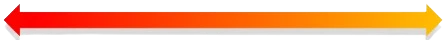 Allocation Range
