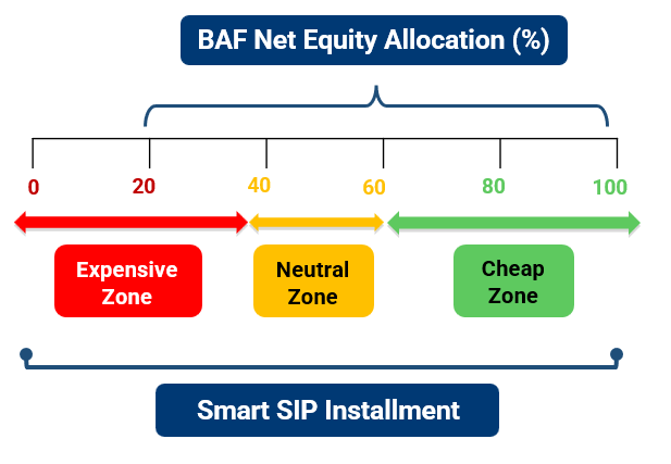 EquityAllocationImg